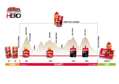 Sellaronda-strategy_60km.jpg