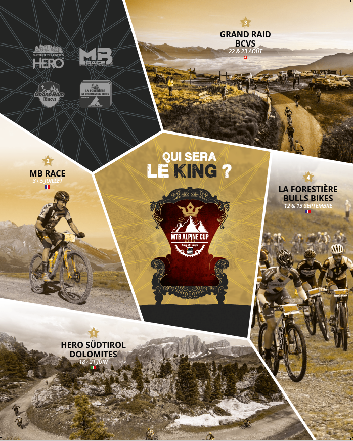 Alpine cup 2020