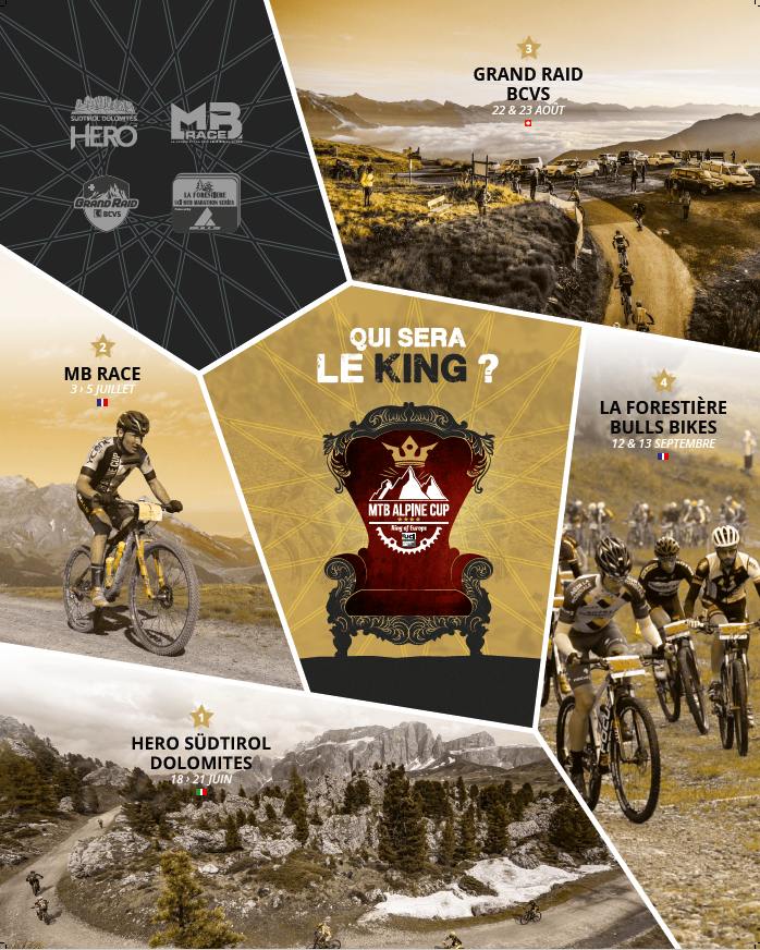 MTB Alpine Cup 2019