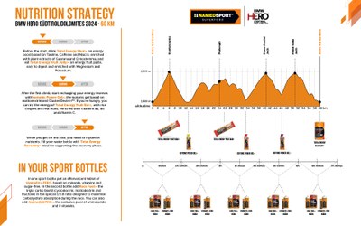 NutritionStarategy_EN_60km.jpg