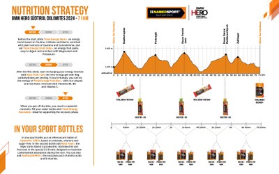 NutritionStarategy_EN_71km.jpg