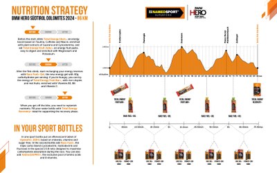 NutritionStarategy_EN_86km.jpg