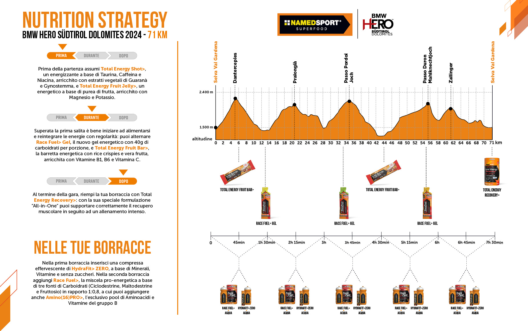 NutritionStarategy_ITA_71km.jpg